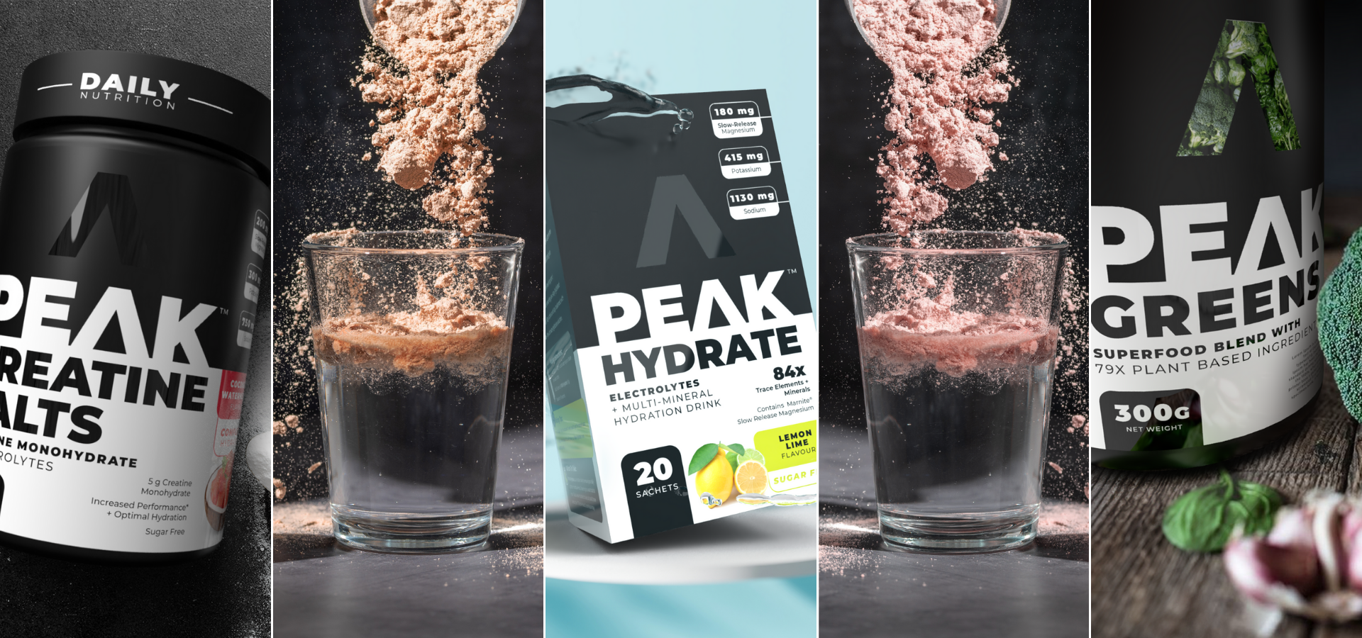 Peak Daily range