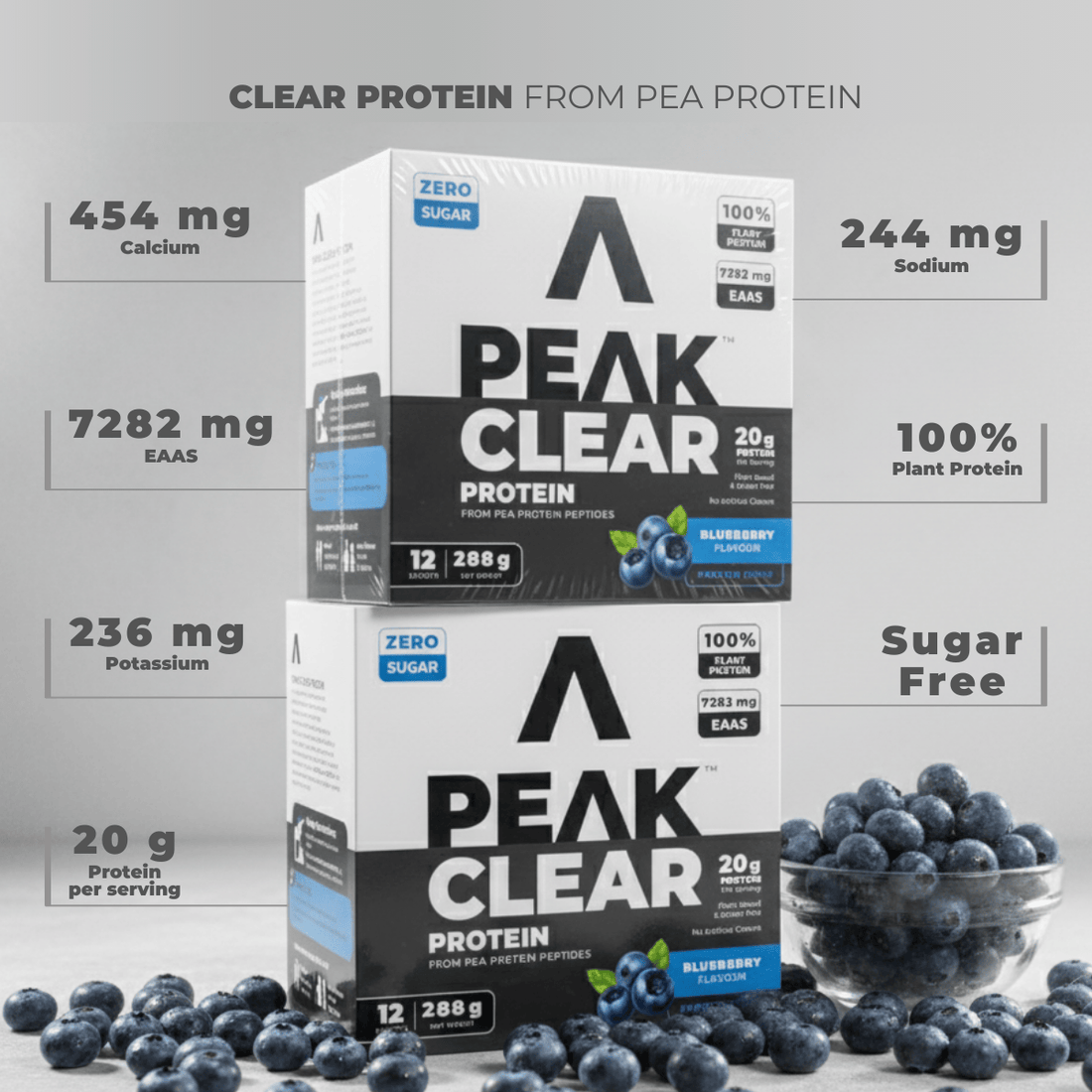 Peak Clear protein packaging with blueberries showing product benefits