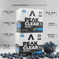 Peak Clear protein packaging with blueberries showing product benefits