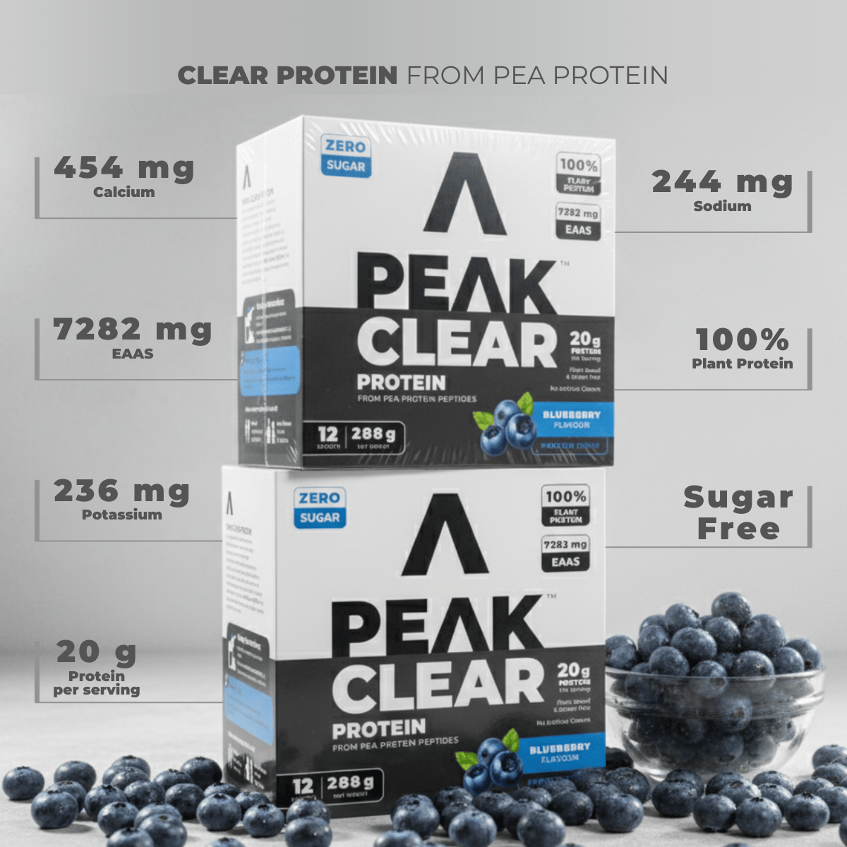 Peak Clear protein packaging with blueberries showing product benefits