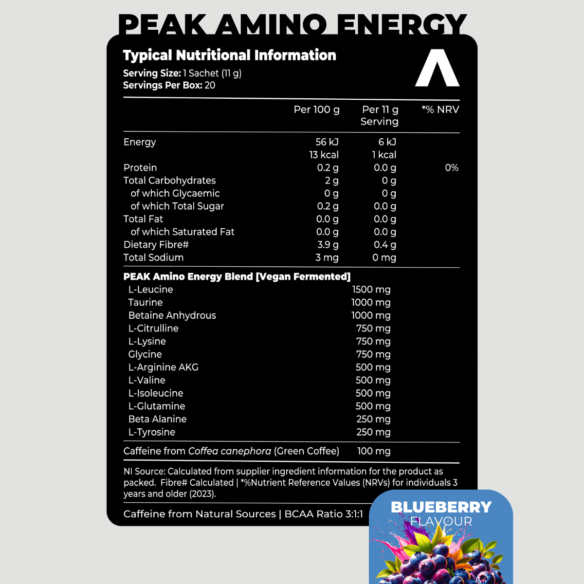 Nutritional information label for Peak Amino Energy supplement on a gray background